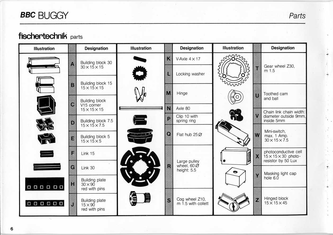 BeebControl's BBC Buggy manual page